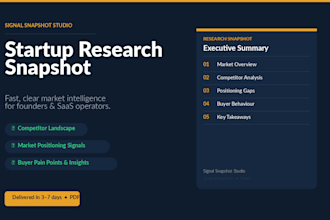 deliver a startup research snapshot for founders and saas owners