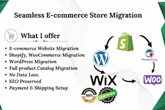 migrate wordpress to shopify, prestashop to woocommerce, shopify store migration
