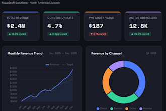 turn your raw data into actionable insights