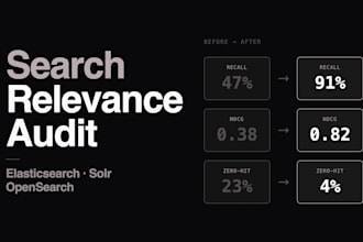 audit and tune your search relevance for elasticsearch or solr