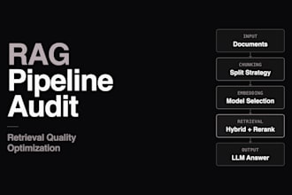 audit and optimize your rag pipeline for better retrieval