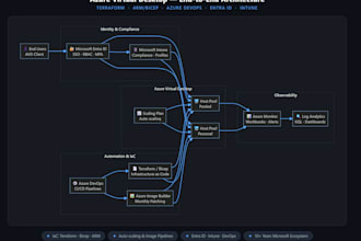design deploy and automate your azure virtual desktop environment