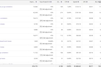 amazon PPC specialist 4 years