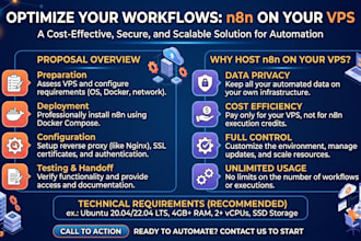 deploy self hosted n8n with docker and postgresql on vps