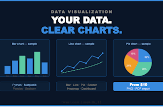 create data visualizations using matplotlib python