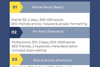 write SEO articles and translate english to swahili