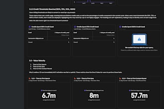 create ga4 and mixpanel analytics dashboards