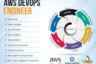 build cicd terraform AWS azure