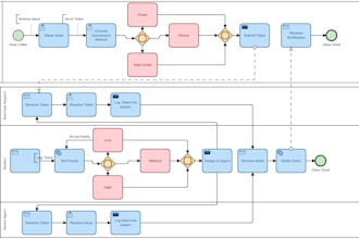 design professional er diagrams and sql database schemas