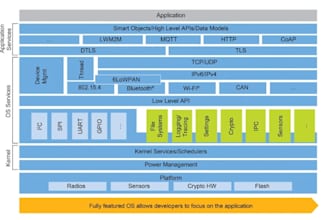 build zephyr rtos freertos firmware arduino to professional rtos migration