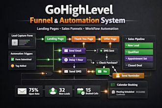 build gohighlevel landing page, gohighlevel salesfunnel, ghl workflow automation