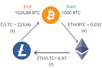 create openclaw, polymarket bot, kalshi bot, crypto trading bot, volume bot