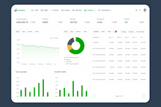 design end to end saas dashboard UI