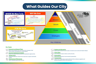 convert training material and lecture notes into powerpoint presentation