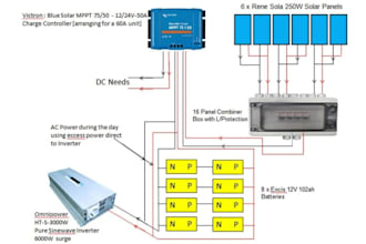 design solar panel system with load calculation, off grid, and inverter sizing
