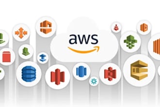 setup fully automated cost effective secure cloud infra over AWS, azure, gcp