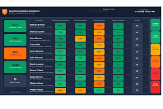create interactive tableau dashboards and data visualization reports
