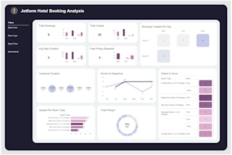 create interactive tableau dashboards and reports
