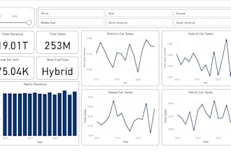 build power bi dashboards for sales, marketing and business data