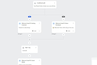 create klaviyo automation flows, popups, and segmentation for shopify