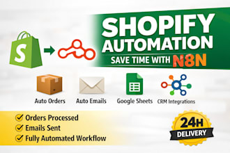automate shopify order processing with n8n
