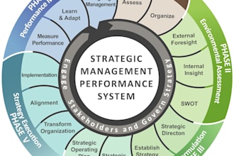 create a digital transformation and growth strategy