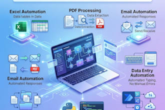 build rpa workflows to automate business processes