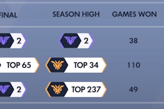 vod review and or live coach you as a t500 player