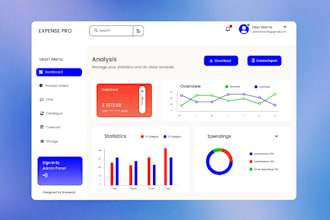 create saas dashboard, admin panel and crm ui ux designs in figma