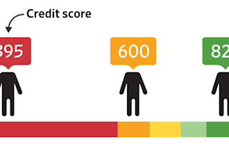 credit sweep, remove inquiries, late payment collection charge off, boost score