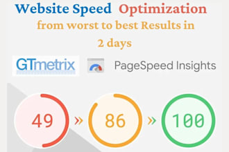 do full shopify cro audit and conversion rate optimization as cro expert