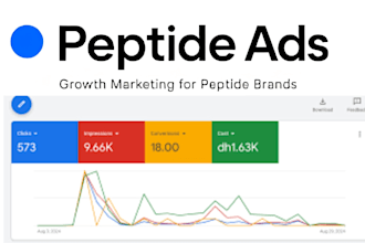 fix peptide ads issues peptide marketing fb ads, tiktok ads social media ads