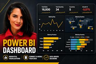 build a clean and professional power bi dashboard for your business