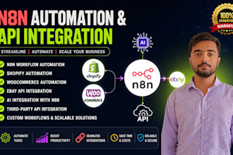n8n shopify automation n8n ai n8n shopify woocommerce ebay api integration