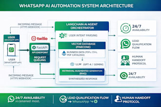 build a full stack whatsapp ai chatbot with database integration