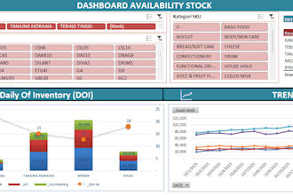 create excel dashboard for inventory and logistics