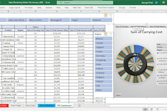 do massy excel data cleaning analysis dashboard reporting