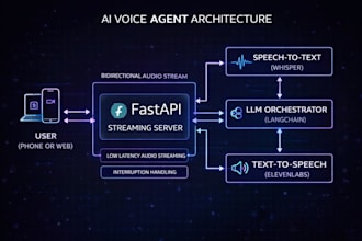 engineer a custom ai voice assistant application