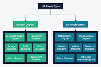 do any uml diagram