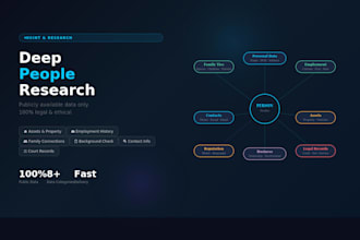be your osint private investigator for background check and people search