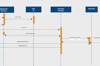 do uml sequence diagram