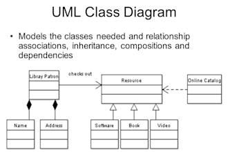 do uml class diagram