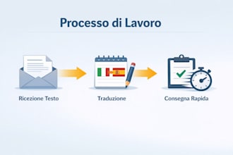 servizio di traduzione ita  esp per testi ufficiali e personali