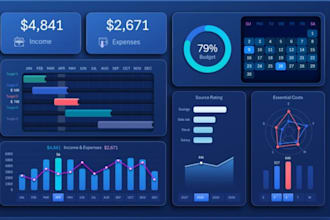 create professional interactive excel dashboards for KPI tracking