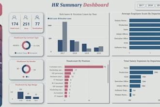 create automated google sheets dashboards for KPI tracking and clear insights