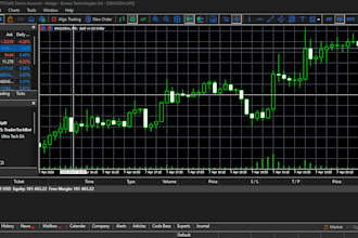 automate strategy to expert advisor, mt4 mt5 forex bot, forex eas, forex robot