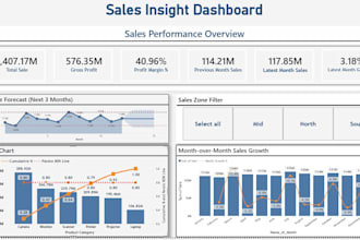 build a power bi sales dashboard with kpis and pareto