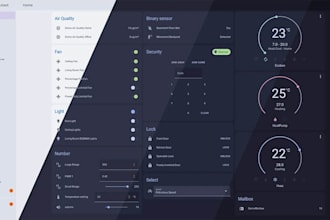 be your home assistant expert setup automations and custom dashboards