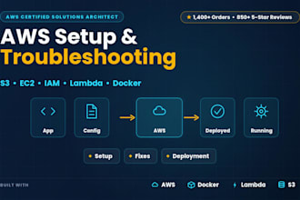 set up, fix, and deploy your AWS cloud as a certified architect