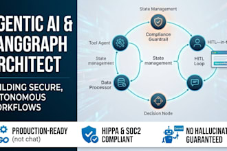 build production ready multi agent systems using langgraph